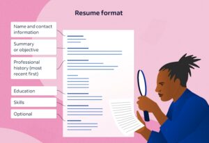 RESUME WRITING